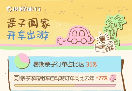 2025暑假游收官! 山东青岛、济南等多城上榜全国前十