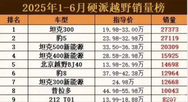 此北汽非彼北汽?——212越野车一段翻车视频牵出北汽制造背后的山东“魏桥造车”