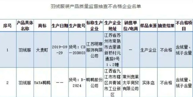 从“国民羽绒服”到陷争议漩涡,鸭鸭的口碑也要塌了?