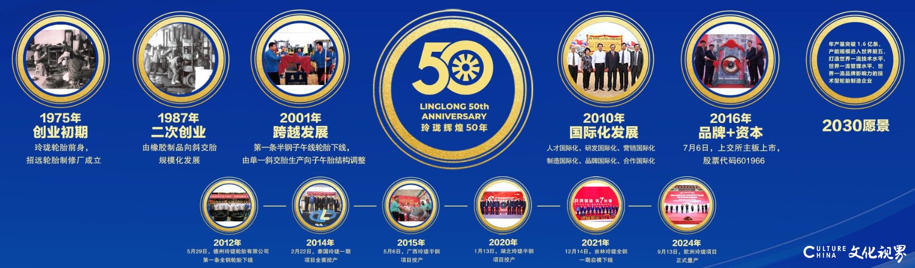 碾过岁月,链接未来——玲珑50年:从招远田埂到全球版图,用车辙串联起全球的“共生故事”