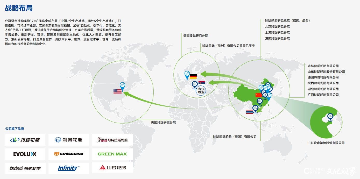 碾过岁月,链接未来——玲珑50年:从招远田埂到全球版图,用车辙串联起全球的“共生故事”