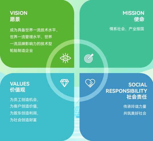 碾过岁月,链接未来——玲珑50年:从招远田埂到全球版图,用车辙串联起全球的“共生故事”